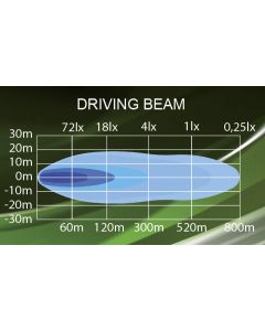 Juno 31" LED bar 135W (Driving Beam) - DEMOEX